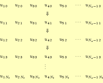 \begin{equation*}\begin{aligned}%
&u_{1 0} && u_{2 0} && u_{3 0} && u_{4 0}...
...N_t} && u_{5 N_t} && \cdots && u_{N_x-1 N_t} %
\end{aligned}\end{equation*}