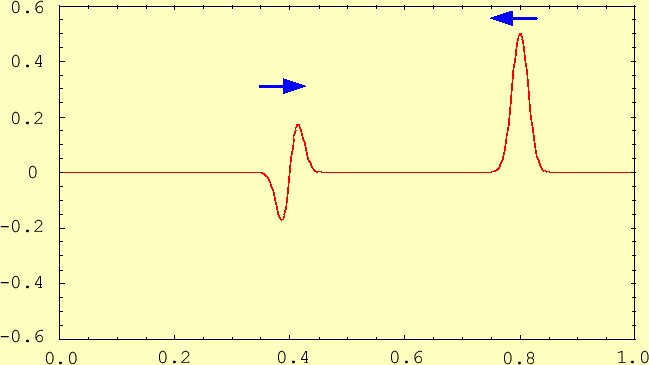 \includegraphics[keepaspectratio, scale=1.00]{figure/travelling_wave.eps}