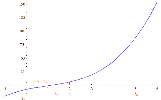 \includegraphics[keepaspectratio, scale=0.7]{figure/function_solution/NibunMethod.eps}