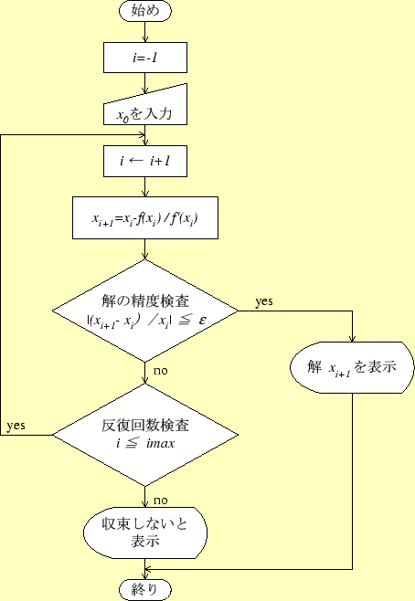 \includegraphics[keepaspectratio, scale=1.0]{figure/flow_chart/flow_newton.eps}