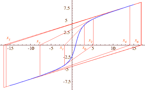 \includegraphics[keepaspectratio, scale=0.7]{figure/comv_hasan/hasan.eps}