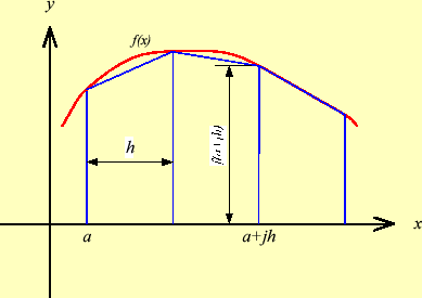 \includegraphics[keepaspectratio, scale=1.0]{figure/trapezoidal.eps}