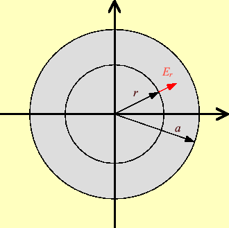 \includegraphics[keepaspectratio, scale=0.9]{figure/sphare_charge.eps}