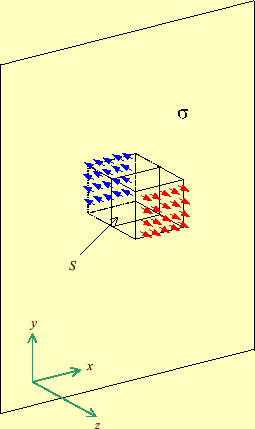 \includegraphics[keepaspectratio, scale=0.7]{figure/infinite_plane_charge.eps}