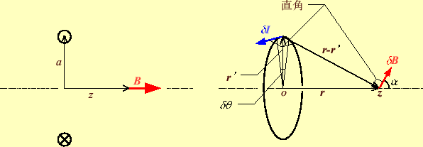 \includegraphics[keepaspectratio, scale=1.0]{figure/OneTurn_coil.eps}