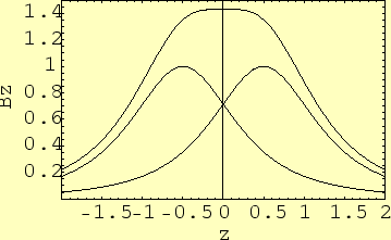 \includegraphics[keepaspectratio, scale=1.0]{figure/Field_HelmHoltz_coil.eps}