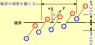 \includegraphics[keepaspectratio, scale=0.8]{figure/porlarization3.eps}