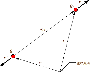 \includegraphics[keepaspectratio, scale=0.7]{figure/Coulomb_low.eps}