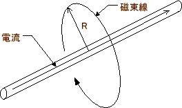 \includegraphics[keepaspectratio, scale=0.7]{figure/define_B.eps}