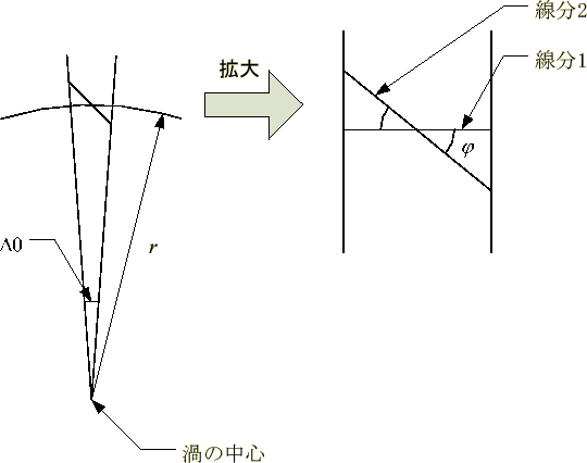 \includegraphics[keepaspectratio, scale=1.0]{figure/uzu_int.eps}