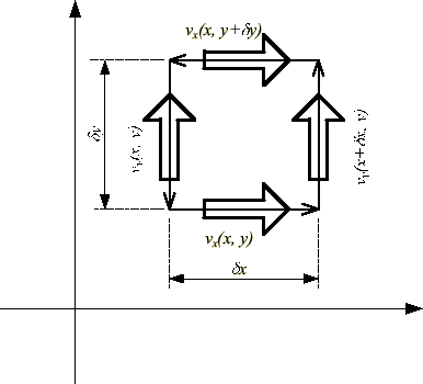 \includegraphics[keepaspectratio, scale=1.0]{figure/int_rot.eps}