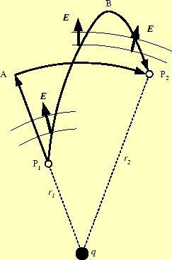 \includegraphics[keepaspectratio, scale=0.7]{figure/int_E_ds.eps}