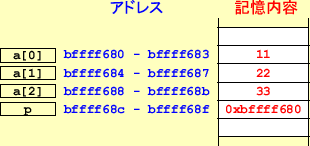 \includegraphics[keepaspectratio, scale=1.0]{figure/array_1D.eps}