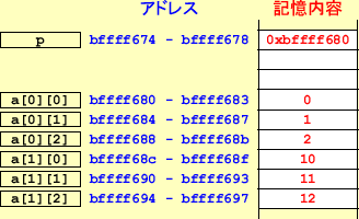 \includegraphics[keepaspectratio, scale=1.0]{figure/array_2D.eps}