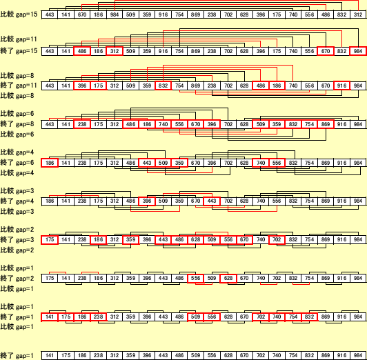 \includegraphics[keepaspectratio,scale=0.65]{figure/comb_sort.eps}