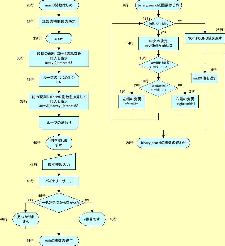 \includegraphics[keepaspectratio,scale=1.0]{figure/flow_3.eps}