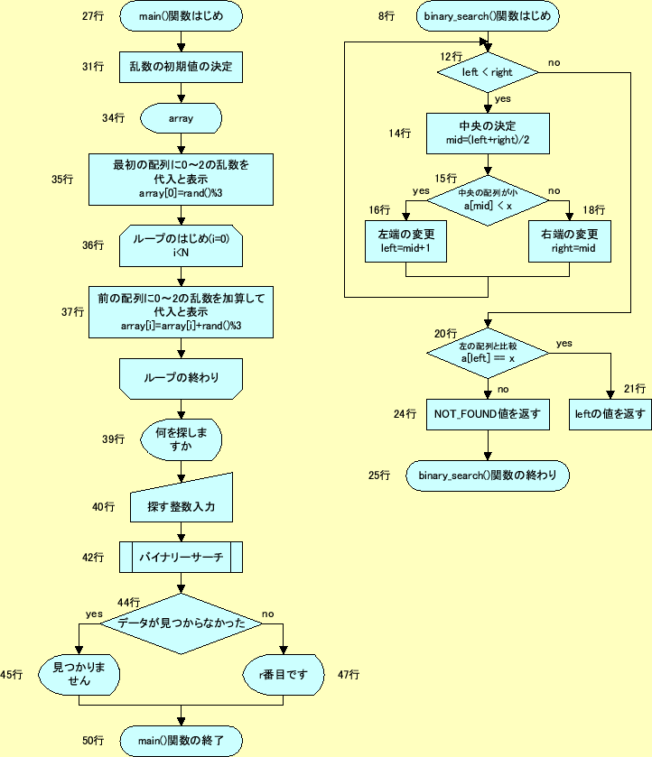 \includegraphics[keepaspectratio,scale=1.0]{figure/flow_4.eps}