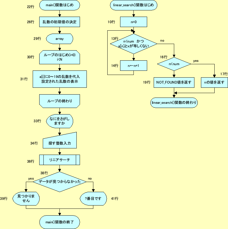 \includegraphics[keepaspectratio,scale=1.0]{figure/flow_1.eps}