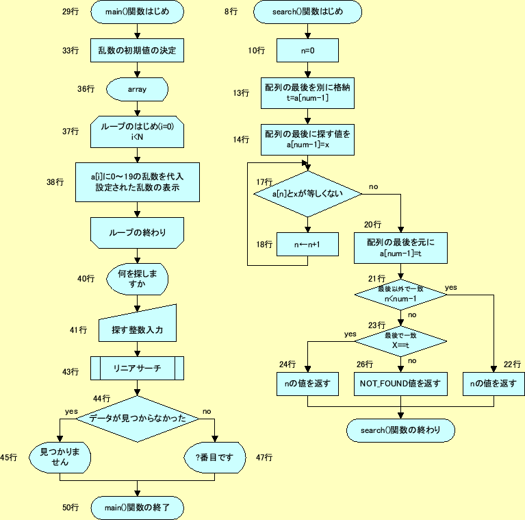 \includegraphics[keepaspectratio,scale=1.0]{figure/flow_2.eps}