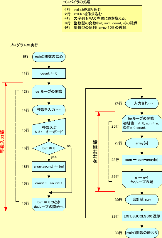 \includegraphics[keepaspectratio,scale=1.0]{figure/flow_1.eps}