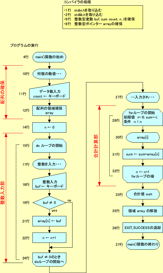 \includegraphics[keepaspectratio,scale=1.0]{figure/flow_2.eps}