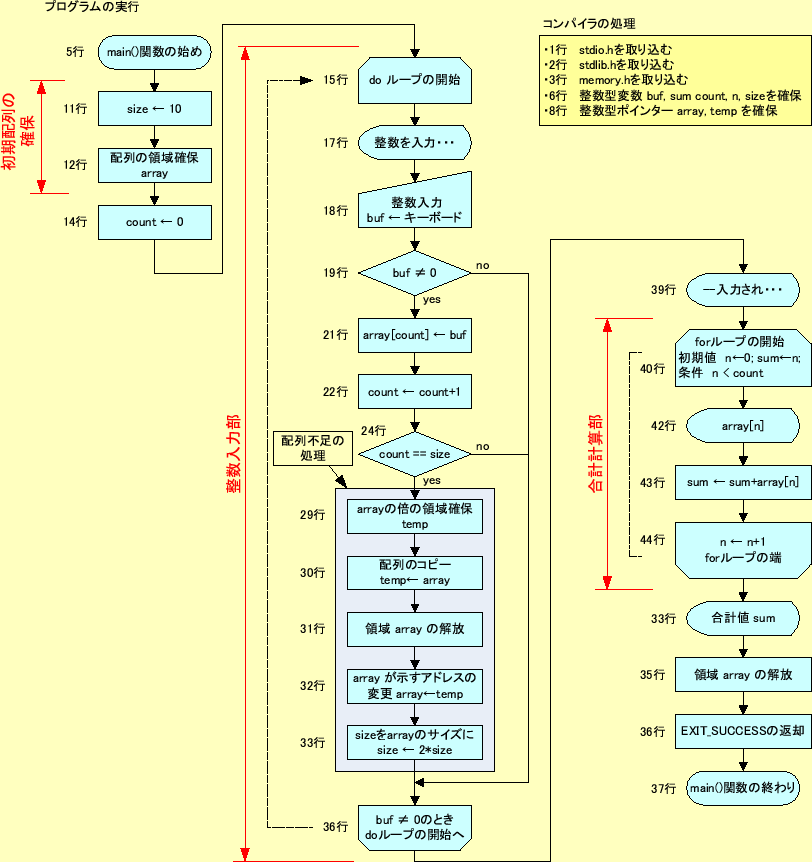 \includegraphics[keepaspectratio,scale=1.0]{figure/flow_3.eps}