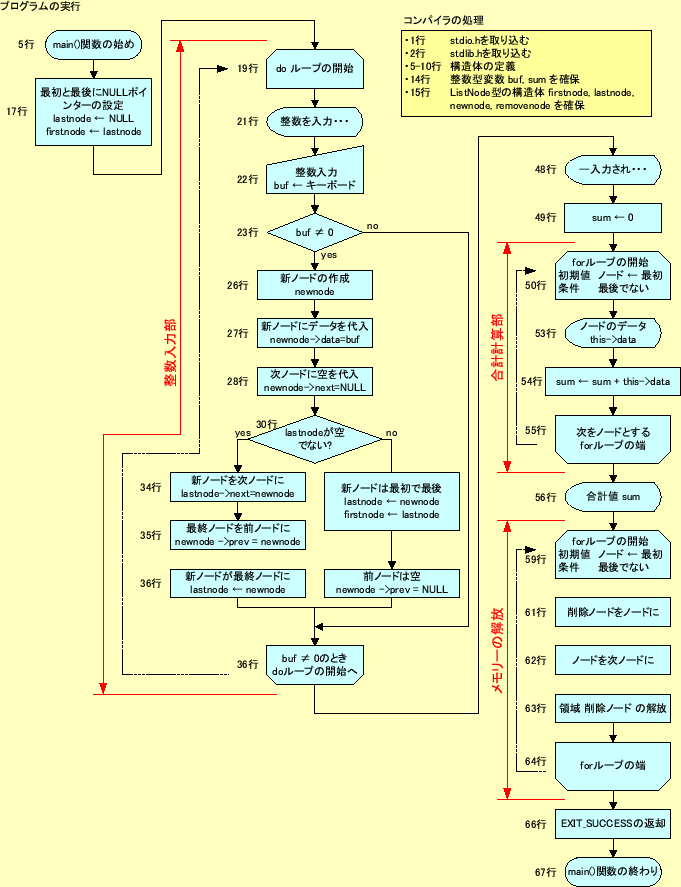 \includegraphics[keepaspectratio,scale=0.85]{figure/flow_4.eps}