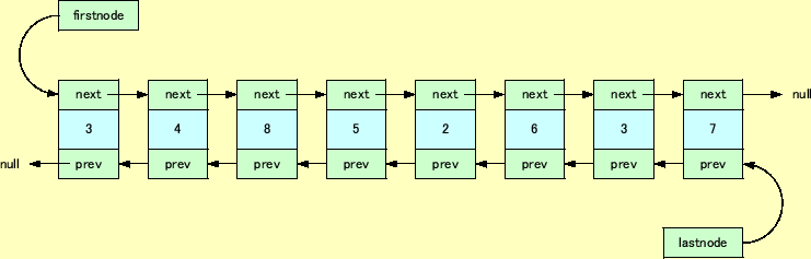 \includegraphics[keepaspectratio,scale=1.0]{figure/list.eps}