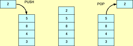 \includegraphics[keepaspectratio,scale=1.0]{figure/stack.eps}