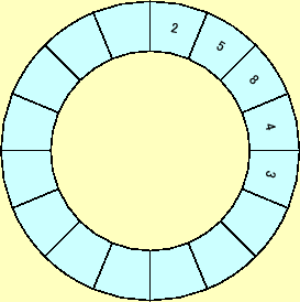 \includegraphics[keepaspectratio,scale=1.0]{figure/ring_buffer.eps}