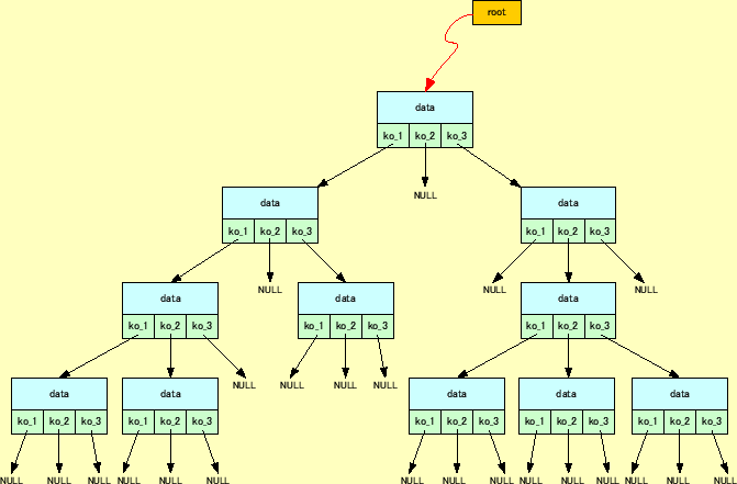 \includegraphics[keepaspectratio,scale=0.8]{figure/tree.eps}