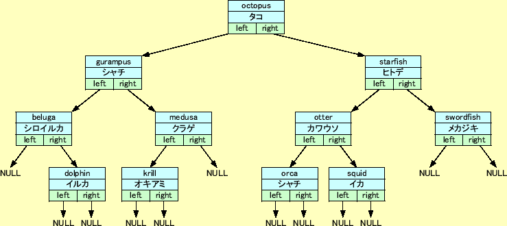 \includegraphics[keepaspectratio,scale=0.9]{figure/map_B_tree.eps}