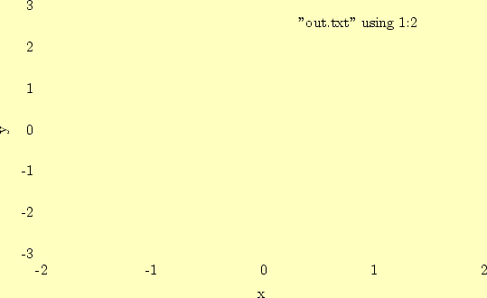 \begin{picture}(18000,10800)(0,0)%
\put(1650,1650){\makebox(0,0)[r]{\strut{}-3}}...
...\put(14950,9675){\makebox(0,0)[r]{\strut{}''out.txt'' using 1:2}}%
\end{picture}