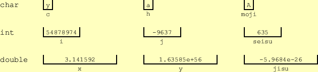 \includegraphics[keepaspectratio, scale=0.8]{figure/image_variable.eps}