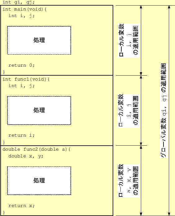 \includegraphics[keepaspectratio, scale=1.0]{figure/variable_local_global.eps}