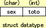 \includegraphics[keepaspectratio,scale=1.0]{figure/diff_struct_1.eps}