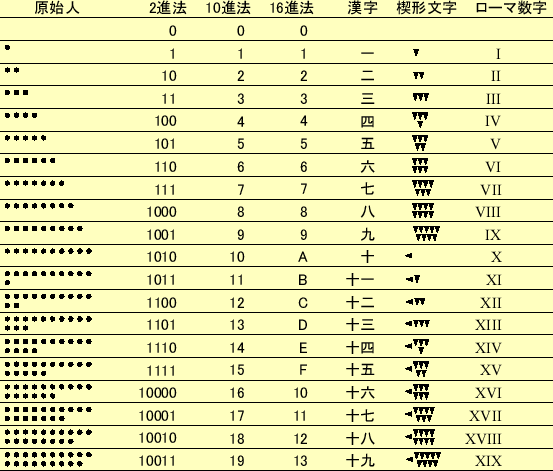 \includegraphics[keepaspectratio, scale=0.8]{figure/natural_number.eps}