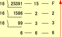 \includegraphics[keepaspectratio, scale=0.7]{figure/decimal_to_hex.eps}