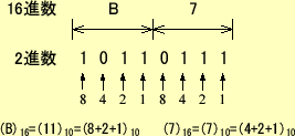 \includegraphics[keepaspectratio, scale=0.8]{figure/binary_hex.eps}