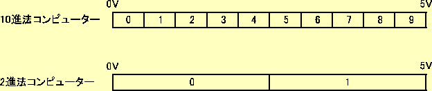 \includegraphics[keepaspectratio, scale=1.0]{figure/volts_2_10.eps}