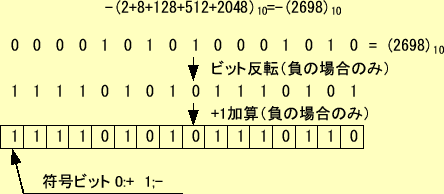 \includegraphics[keepaspectratio, scale=1.0]{figure/complement.eps}