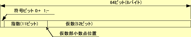 \includegraphics[keepaspectratio, scale=1.0]{figure/IEEE_bit_spec.eps}