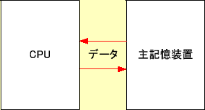 \includegraphics[keepaspectratio, scale=1.0]{figure/CPU_memory.eps}