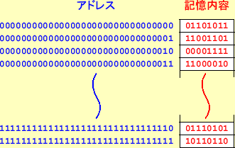 \includegraphics[keepaspectratio, scale=1.0]{figure/memory_binary.eps}