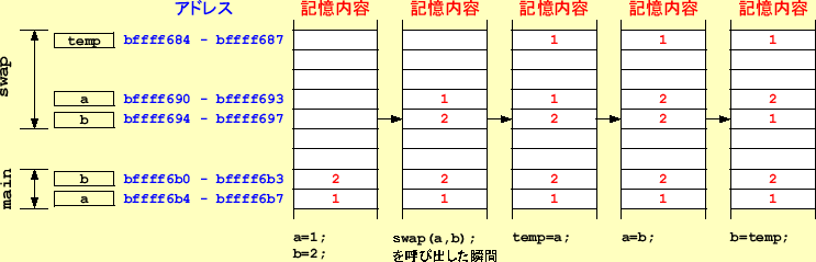 \includegraphics[keepaspectratio, scale=1.0]{figure/memory_func_swap_value.eps}