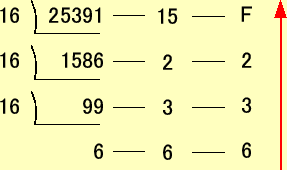 \includegraphics[keepaspectratio, scale=1.0]{figure/decimal_to_hex.eps}