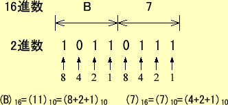 \includegraphics[keepaspectratio, scale=1.0]{figure/binary_hex.eps}