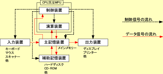 \includegraphics[keepaspectratio, scale=1.0]{figure/comp_5_equipments.eps}