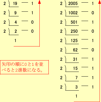 \includegraphics[keepaspectratio, scale=0.7]{figure/decimal_to_binary.eps}