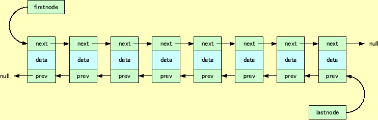 \includegraphics[keepaspectratio,scale=1.0]{figure/list.eps}